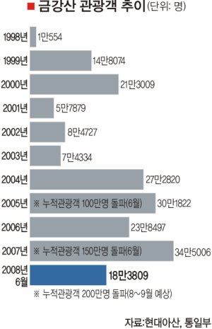 금강산관광 이미지
