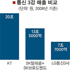 (유)하나로환경 이미지