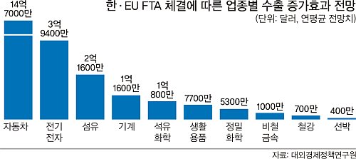 패션의류 이미지