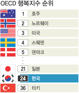 [시드니] 세계서 가장 행복한 나라는? 호주 후기 썸네일