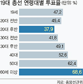 사실상 헬조선을 만든 주역들 | 인스티즈