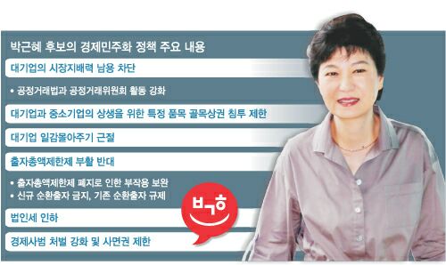 박근혜에 대한 이미지 검색결과