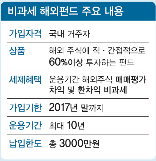 재테크] 비과세 혜택 부활… 