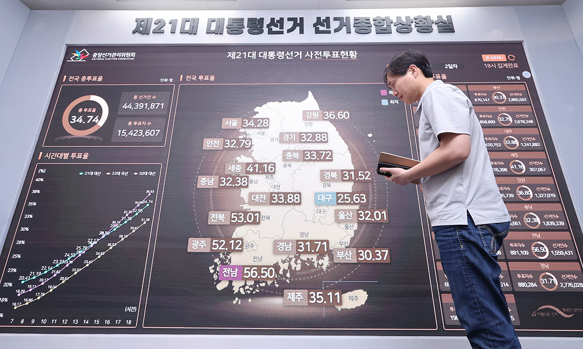 사진 이미지