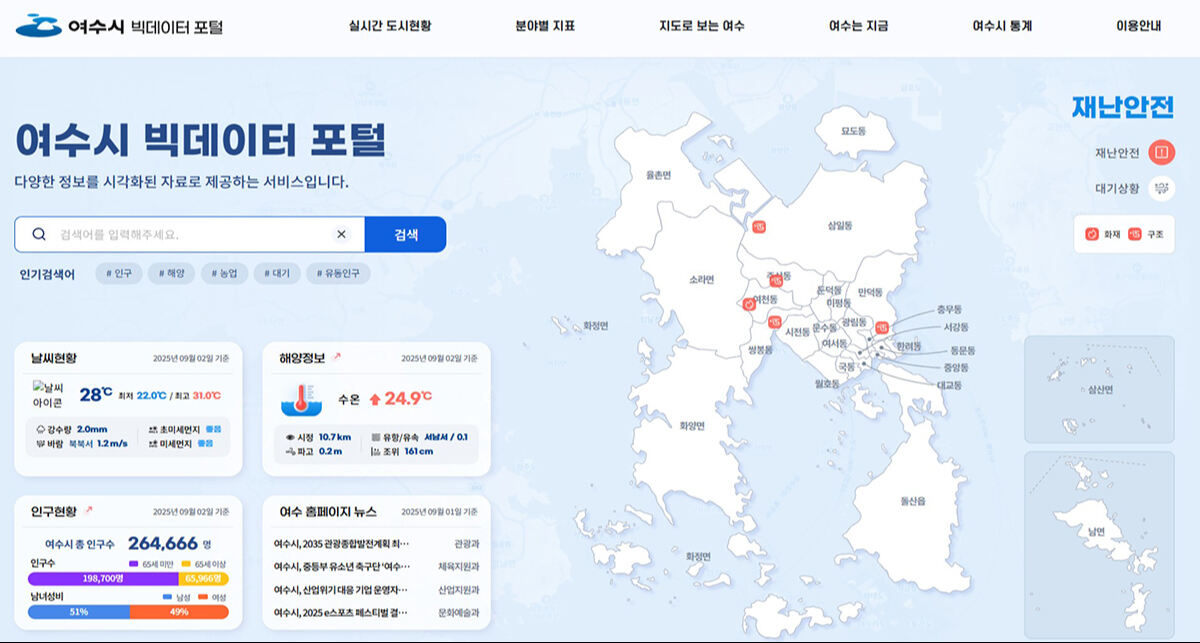 ‘도시지표 한눈에’ 여수시 ‘빅데이터 포털’ 서비스 개시