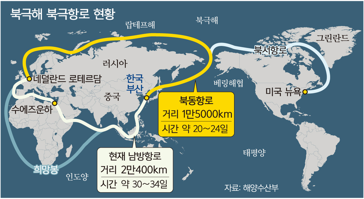 북극항로 시대 ‘부산의 미래’ 머리 맞댄다