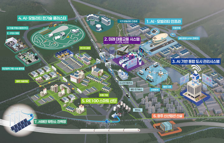 광주시, AI 중심도시 도약 비전 선포