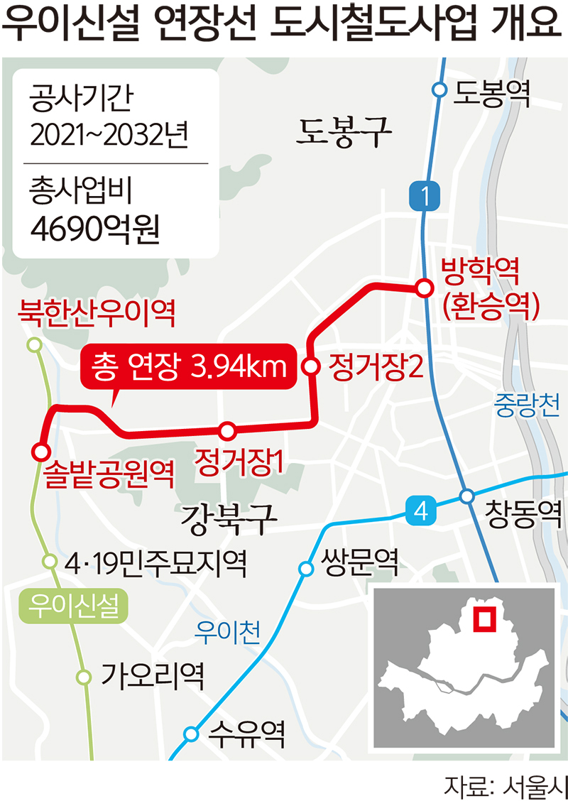 우이신설 연장선 실시설계 착수… 서울 동북권 교통 숨통 트인다