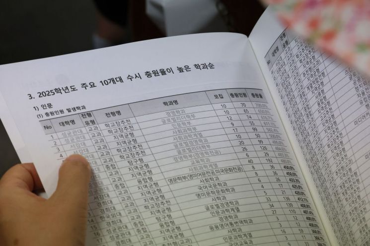 “부모님 생각해서 어디서든 열심히 공부하면 되죠”…올해 지방대 수시 지원자 10%↑