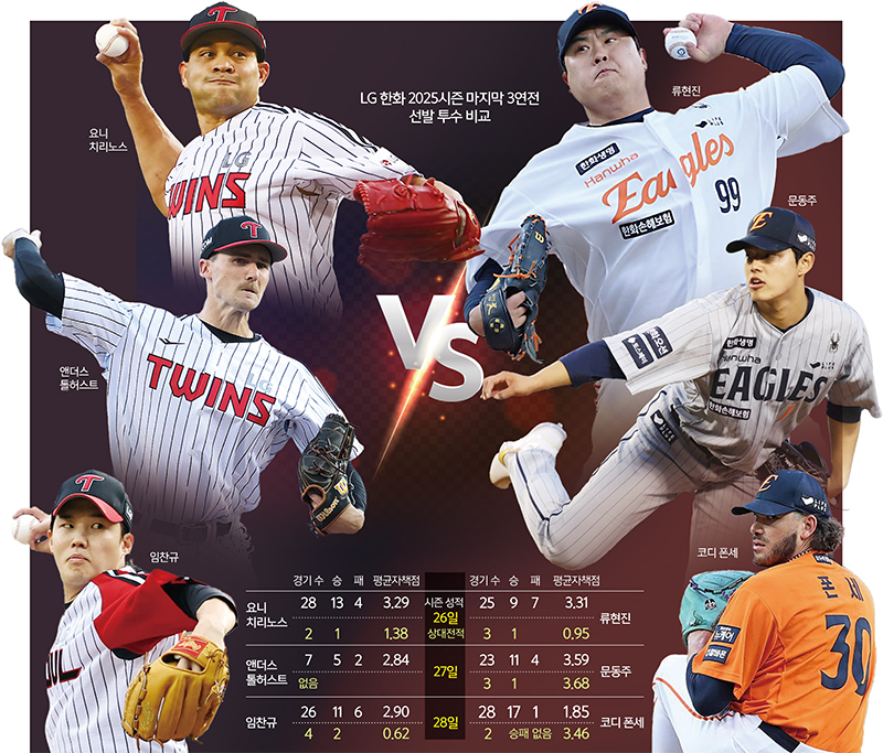 끝내기 vs 뒤집기… “에이스가 끝낸다”