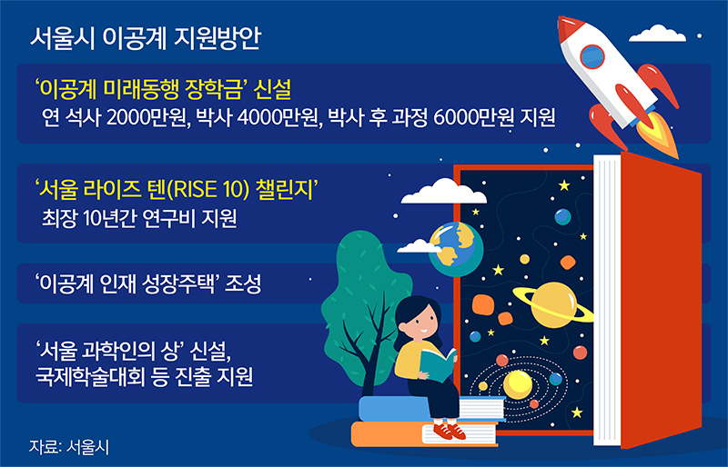 학비 부담 ‘다운’ 자긍심 ‘업’… 서울 ‘이공계 전성시대’ 연다