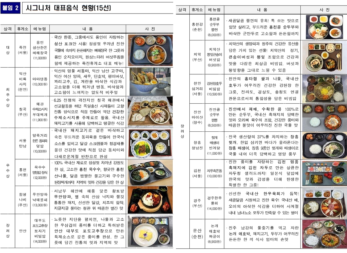 2025 전국 고속도로 휴게소 맛집