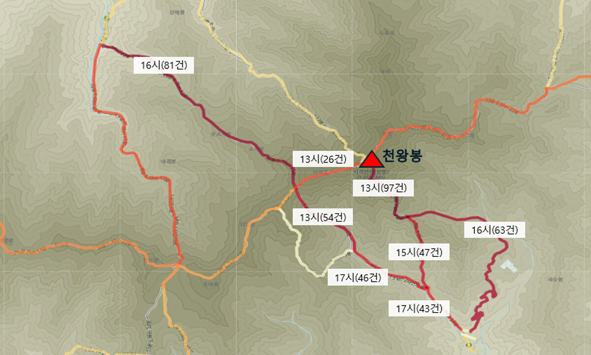 산악사고, ‘10월, 오후 1~4시’ 가장 많아… “가을산행 주의”