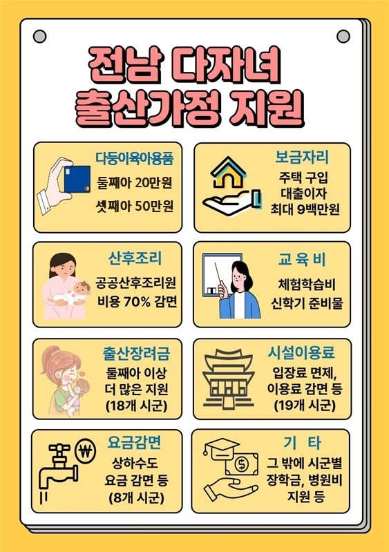 전남도, 둘째부터 출산 육아용품 지원 대상 확대