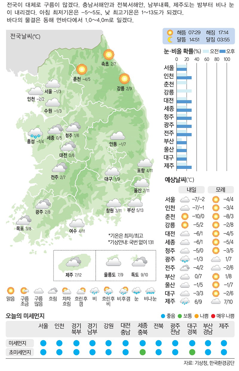 [2일의 날씨] 출근길 옷차림 든든하게