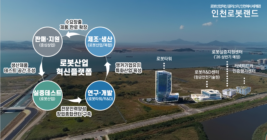 인천로봇랜드, 국내 유일 통합지원 생태계 구축 나선다