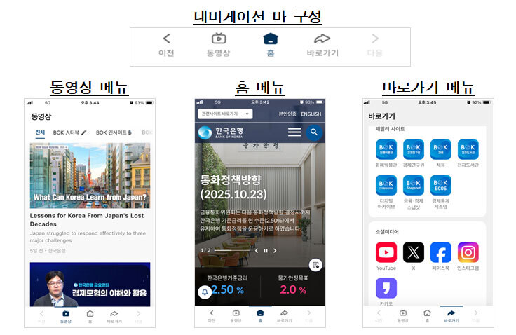경제통계·보고서 한 눈에…한은, 모바일 앱 출시
