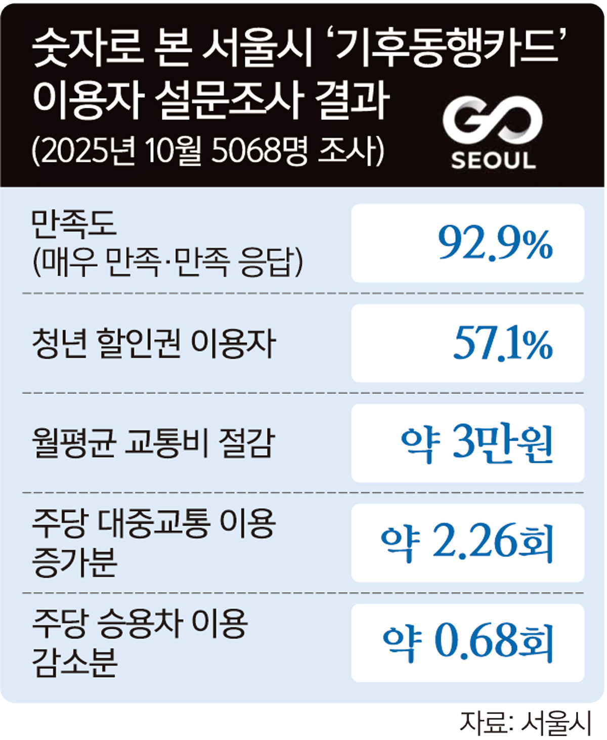 ‘기동카’, 日 72만명 이용… 월 3만원 아꼈다