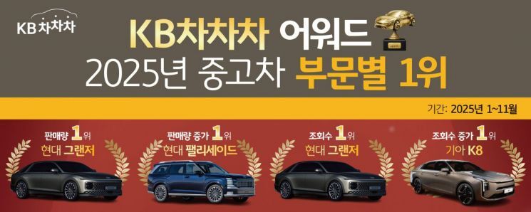 올해 중고차 최다 조회 및 판매량 1위는?