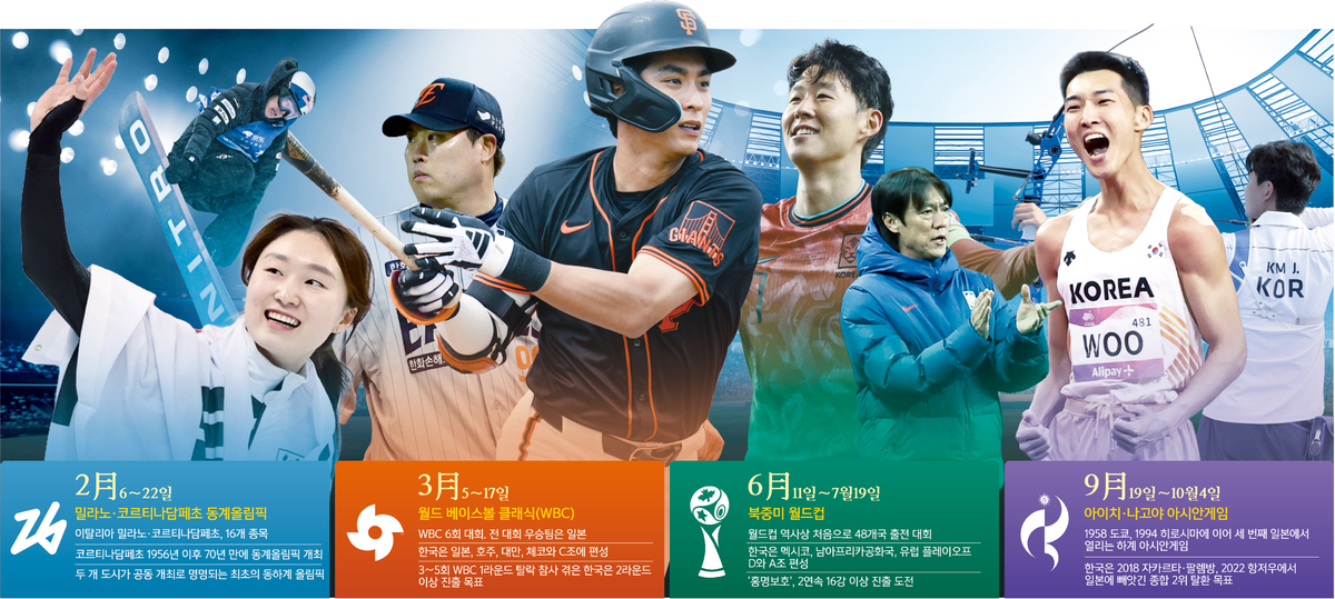 “으라차차 코리아 !”… 스포츠 마니아들, 심장이 뛴다 [2026 신년특집-슈퍼 스포츠]
