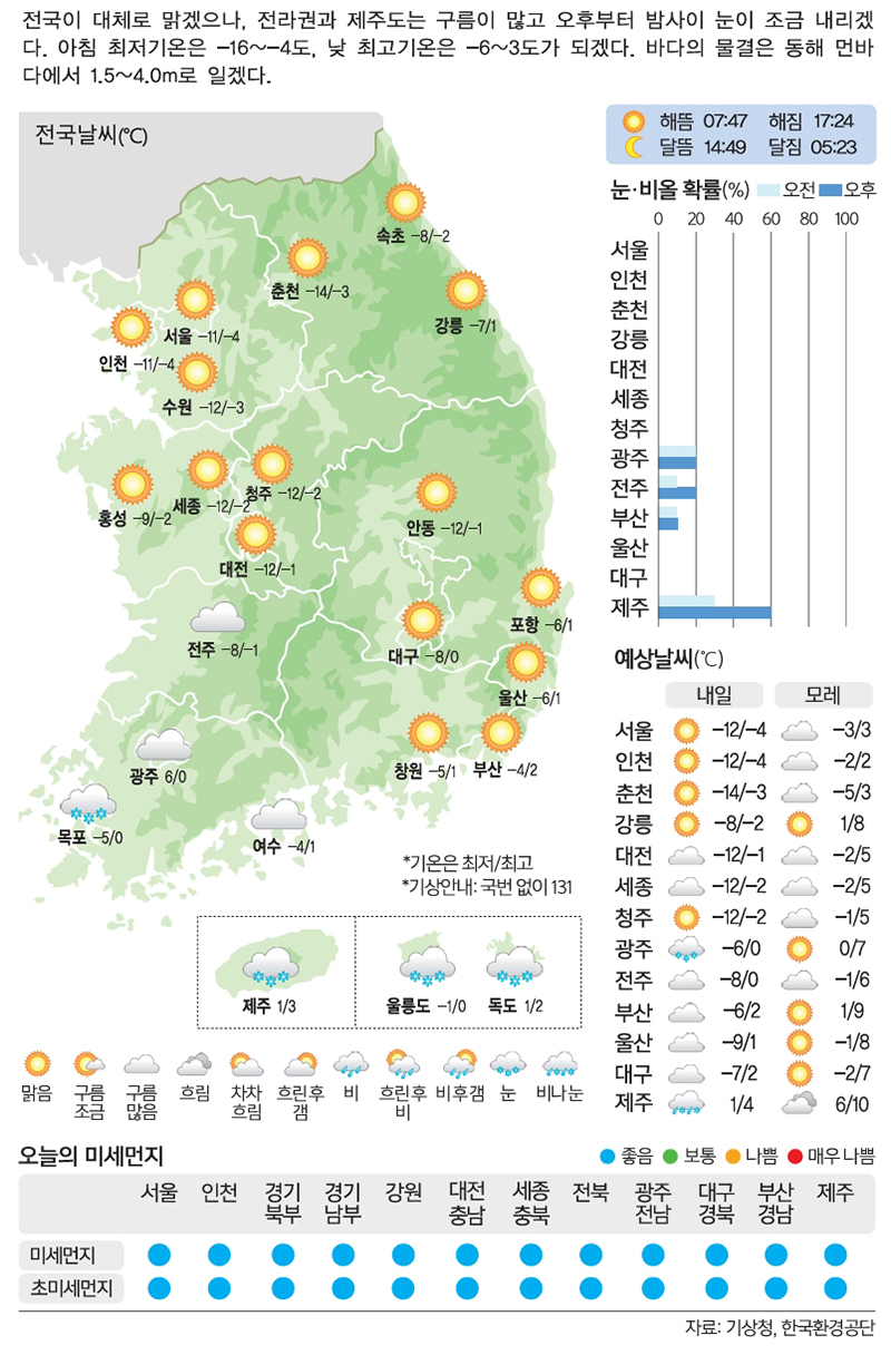[1일의 날씨] 동장군 기세등등