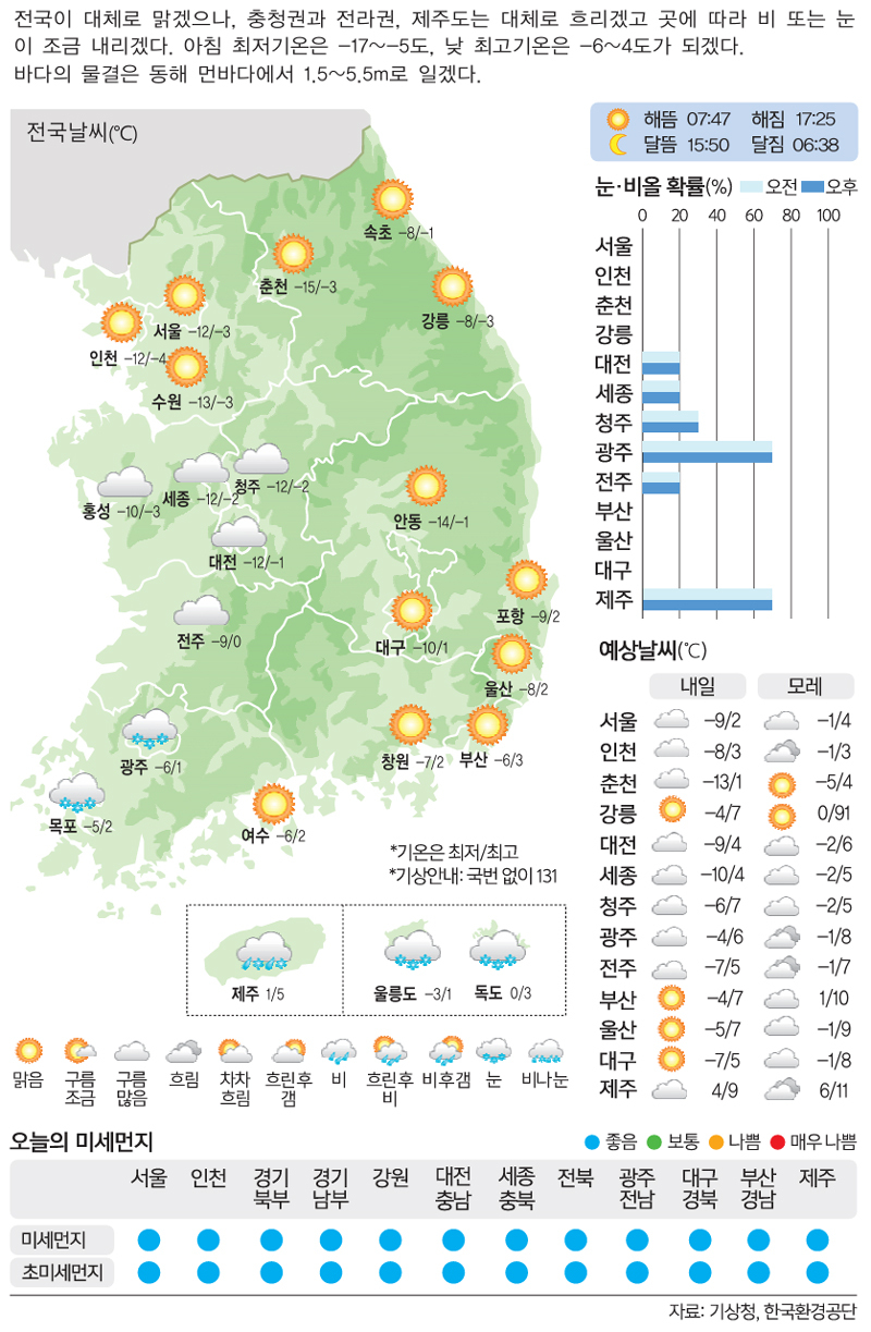 [2일의 날씨] 칼바람에 연신 눈물