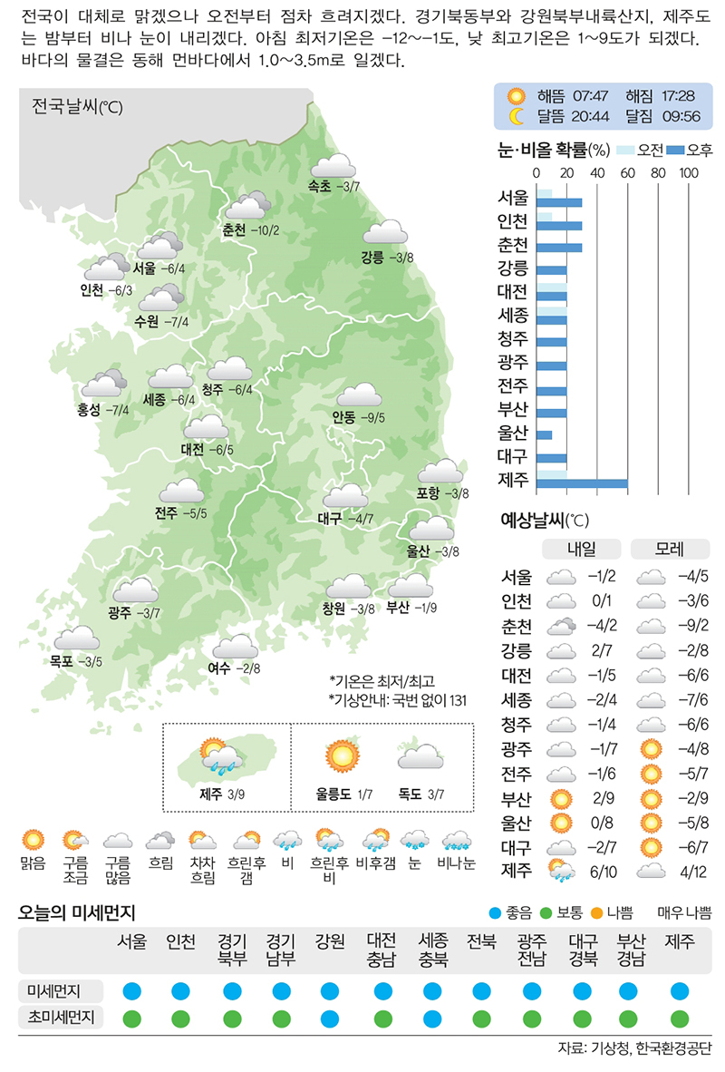 [6일의 날씨] 따끈따끈~ 호빵 생각나는 날