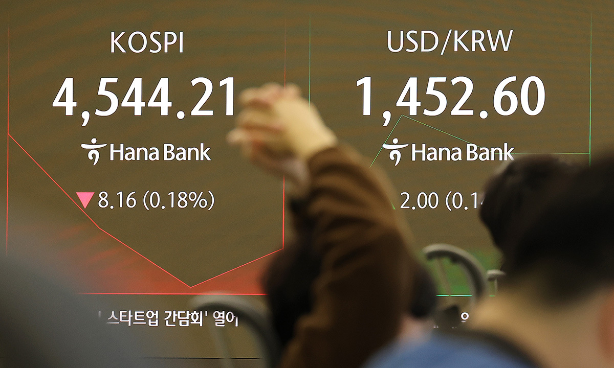 원·달러 환율, 당국 대입에도 7거래일 연속 상승세…1450원대