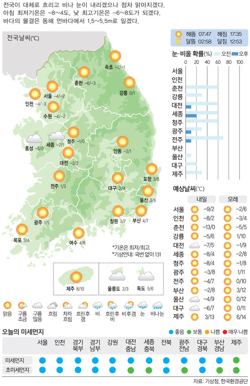 [13일의 날씨] 곳곳 눈·비 …빙판길 조심
