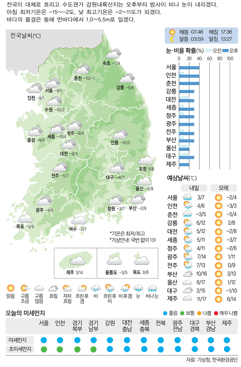 [14일의 날씨] 아차하다 '미끌'