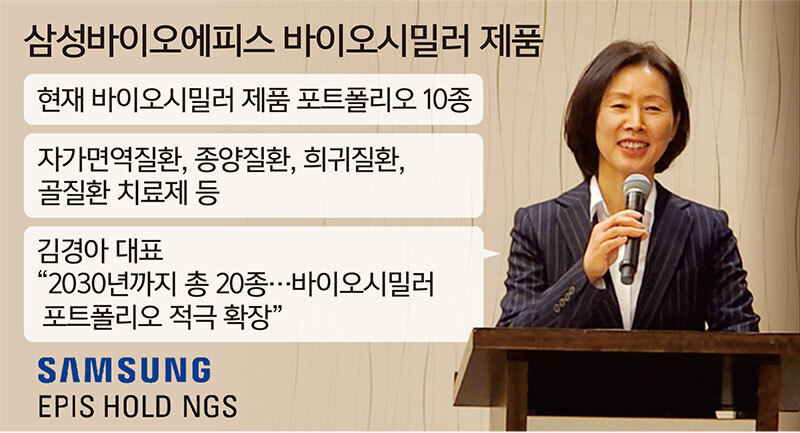 “바이오시밀러 성과 발판… 글로벌 신약 개발 본격 확대”