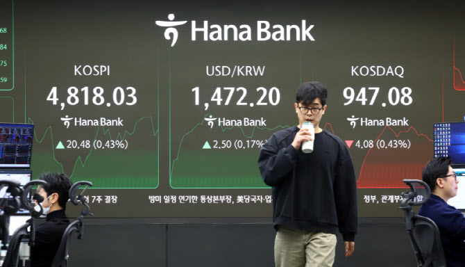 코스피 시총 4000조 첫 돌파…11거래일 연속 상승 랠리