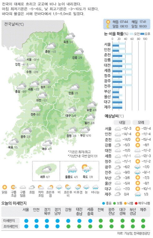 [19일의 날씨] 곳곳 눈·비 오락가락