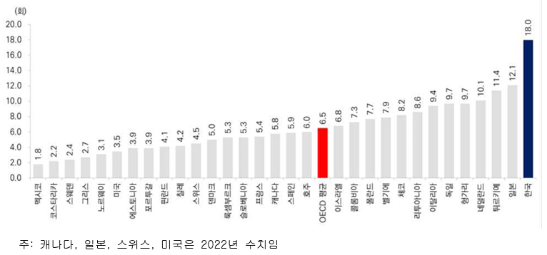 의대 정원 추계에서 연 18회와 6.5회의 차이 [알아야 보이는 법(法)]