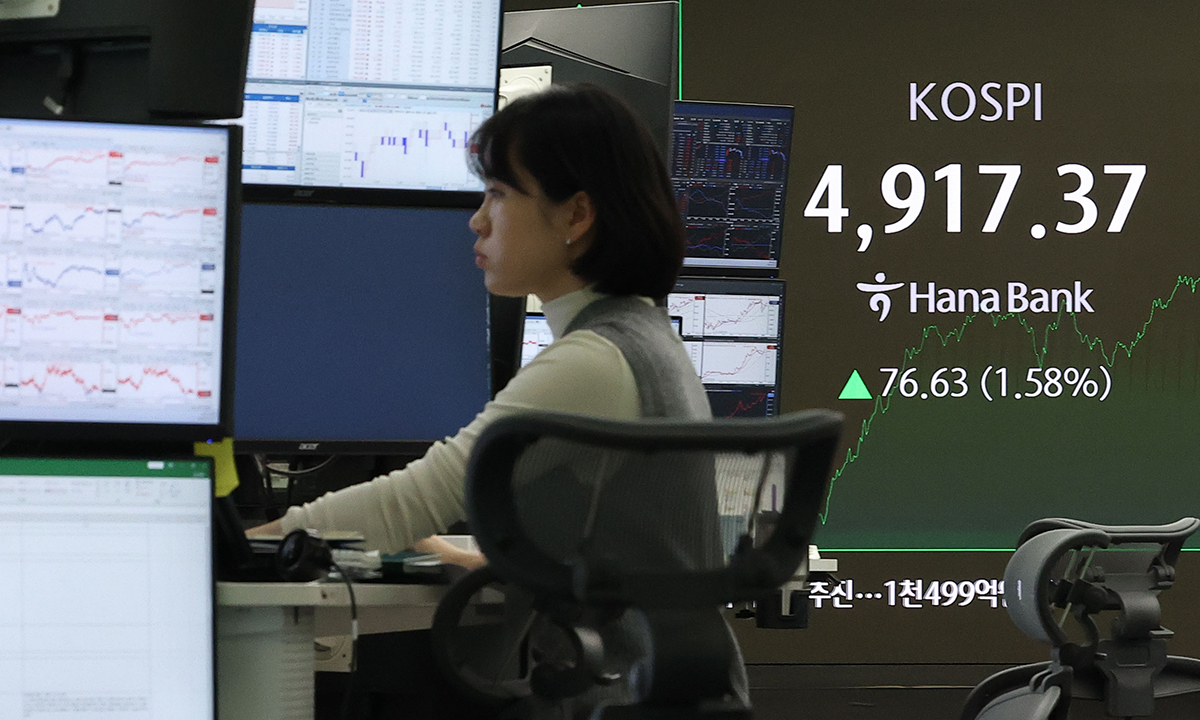 코스피, 12거래일 연속 상승 ‘오천피’ 눈앞