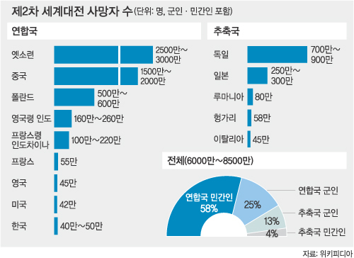 가장 먼저, 그리고 끝까지 - 세계일보 -