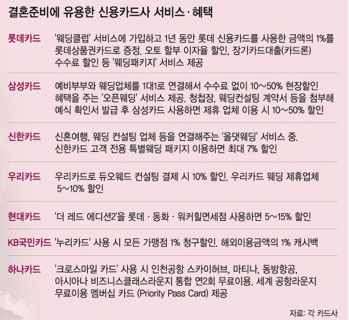 웨딩 시즌... 알뜰하게 결혼 준비 하는법 - 뉴스 썸네일 이미지