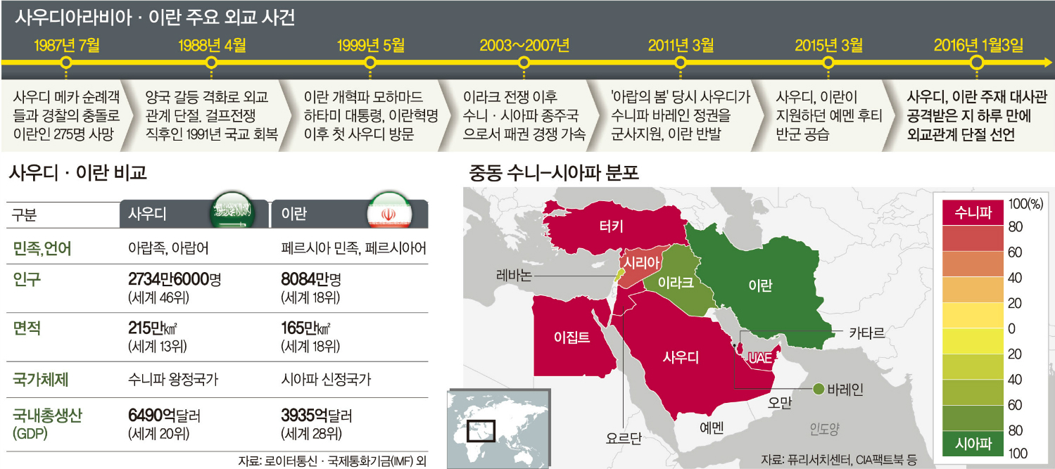 수니파·시아파 1400년 종파 분쟁 왜? : 네이트 뉴스