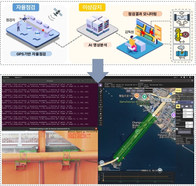한컴어썸텍, '민관협력 오픈이노베이션 지원사업' 통해 '관로시설 드... - 뉴스 썸네일 이미지