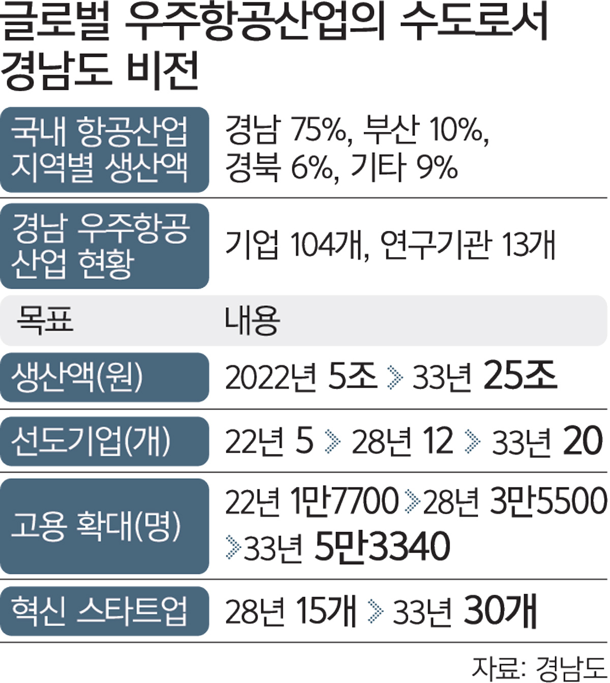 아론비행선박산업(위그선) - 기업정보 | 투자, 매출, 기업가치 - THE VC