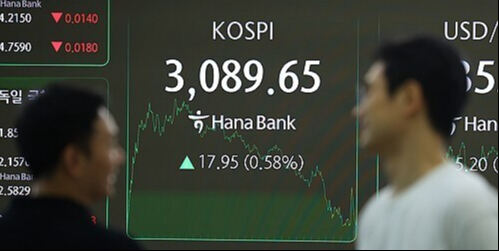장중 3,130 찍은 코스피 3,089 마감…외인·기관 순매수