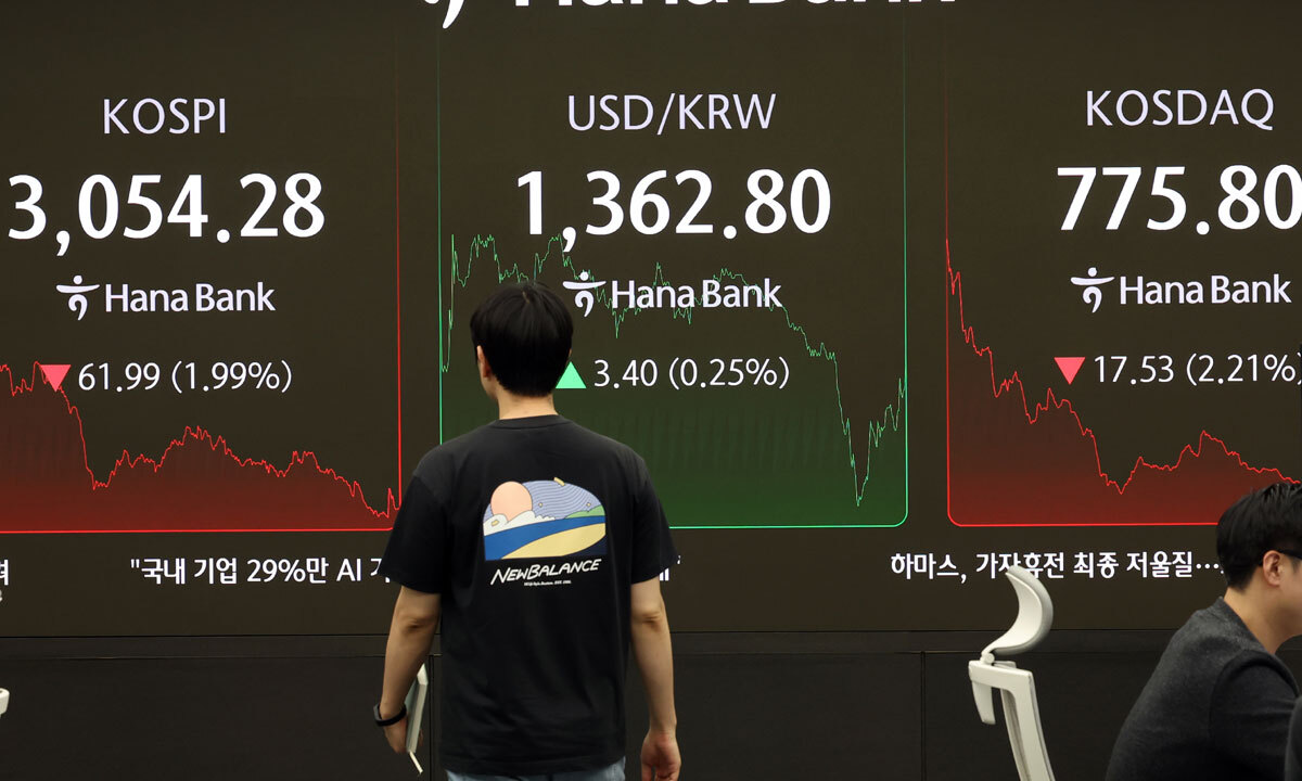 코스피, 하루만에 ‘와르르’… 2% 반락하며 3100선 무너져