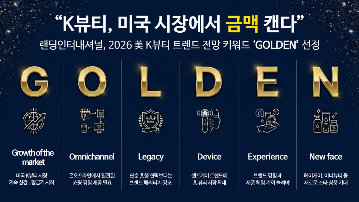 "미국 시장서 K-뷰티 황금기 연다"...트렌드 키워드 'GOLDEN' 선정 - 뉴스 썸네일 이미지