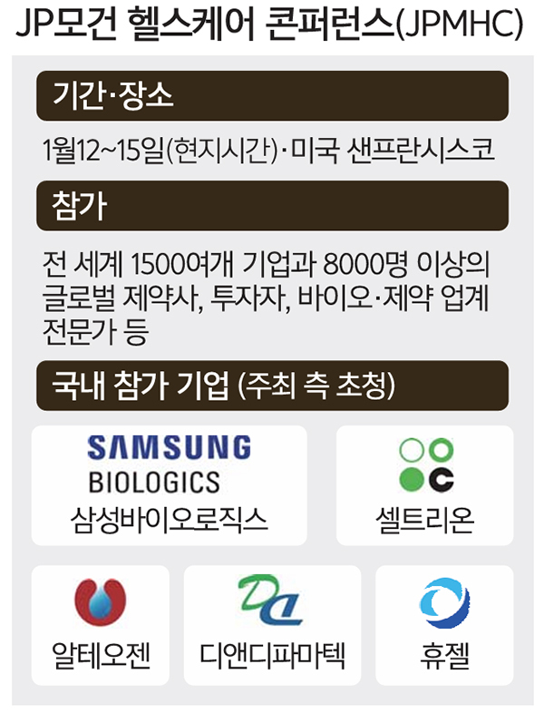 글로벌 큰손 만나는 K바이오… 빅딜 이뤄낼까 촉각