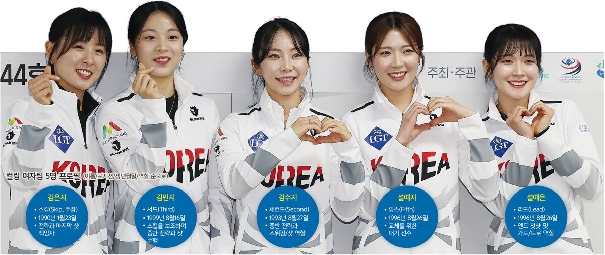 "목표는 당연히 金... 실력·매력 다 보여드릴 것" - 뉴스 썸네일 이미지