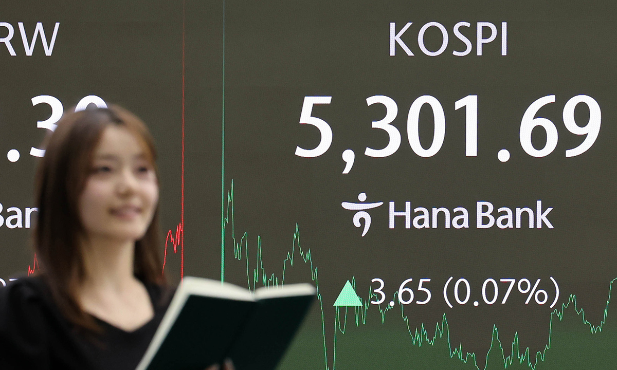 코스피, 오름폭 줄여 5300대 강보합 마감…코스닥은 하락