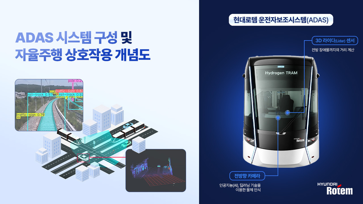 철길 위 완전자율주행 시대 연다… 현대로템, ‘피지컬 AI’ 철도 ADAS 개발
