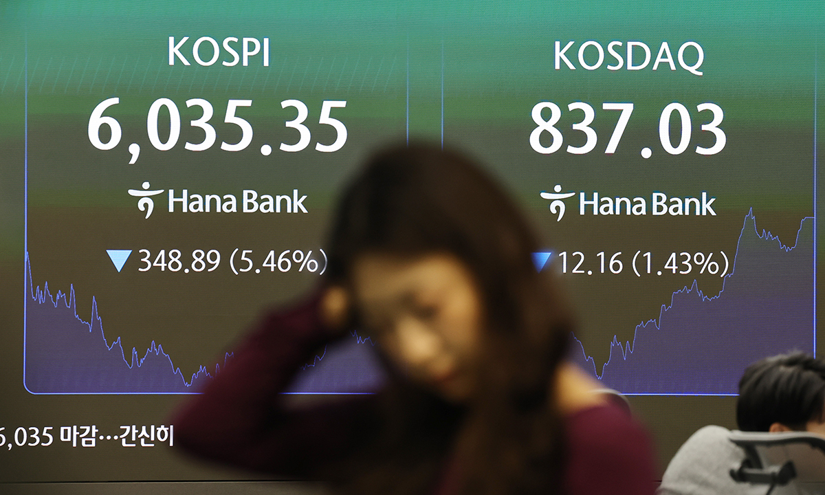 코스피 6000선 붕괴… 中 CXMT 차세대 D램 선전포고에 원화 강세까지 ‘겹악재’