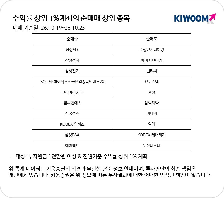 삼성 기술주 저가 매수 나선 고수들…인버스 ETF로 변동성 대비 [주식고수]